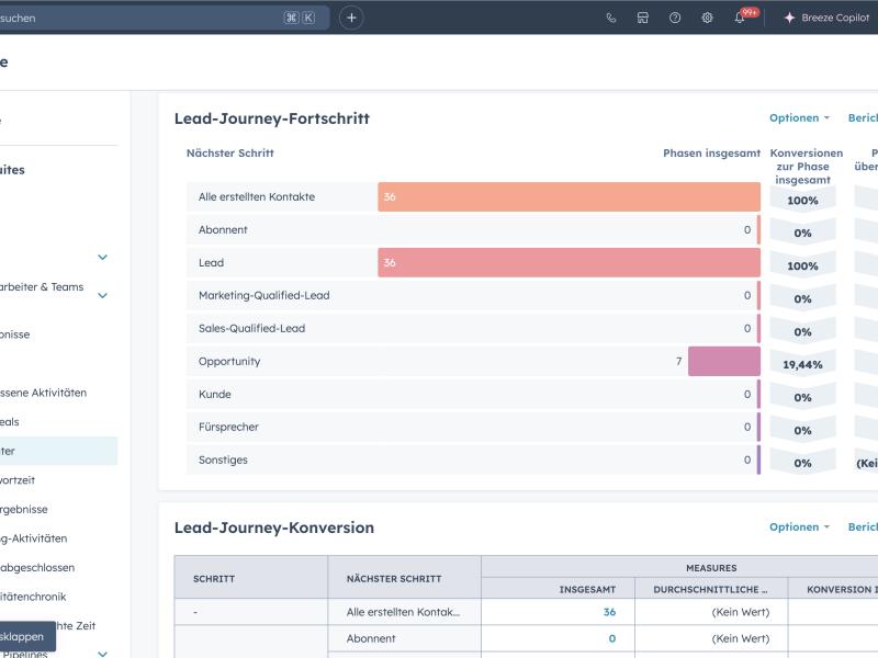 Datenanalyse mit Hubspot